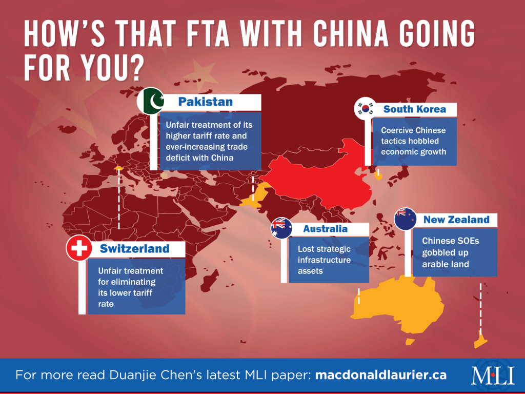 INFOGRAPHICS Why A Free Trade Agreement With China Is A Non Starter