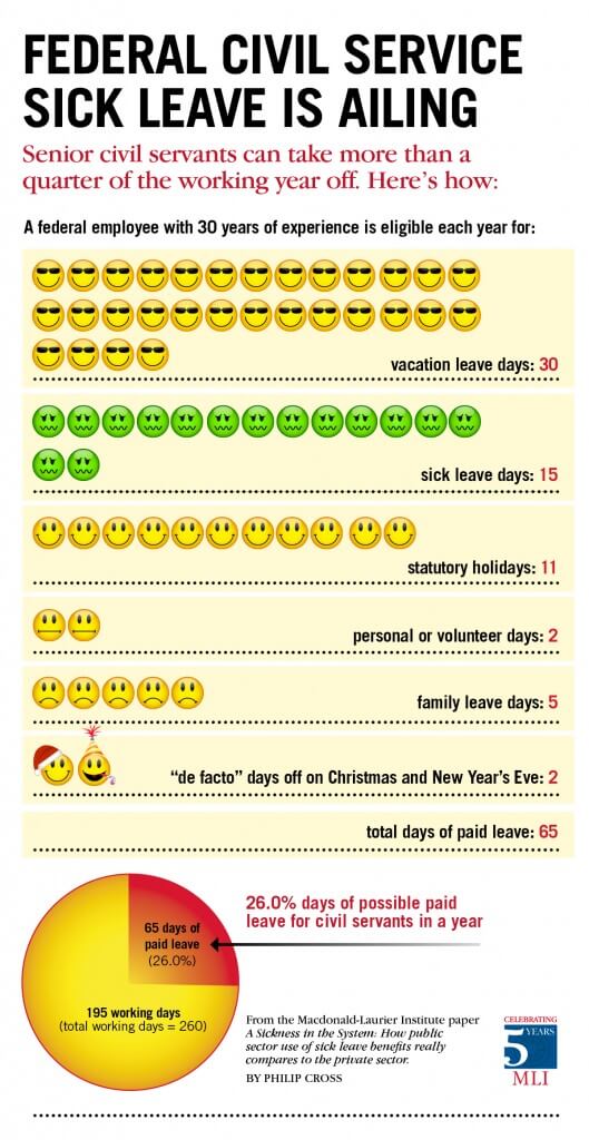 MLICrossSickLeaveSMInfographic11-15-HighRes