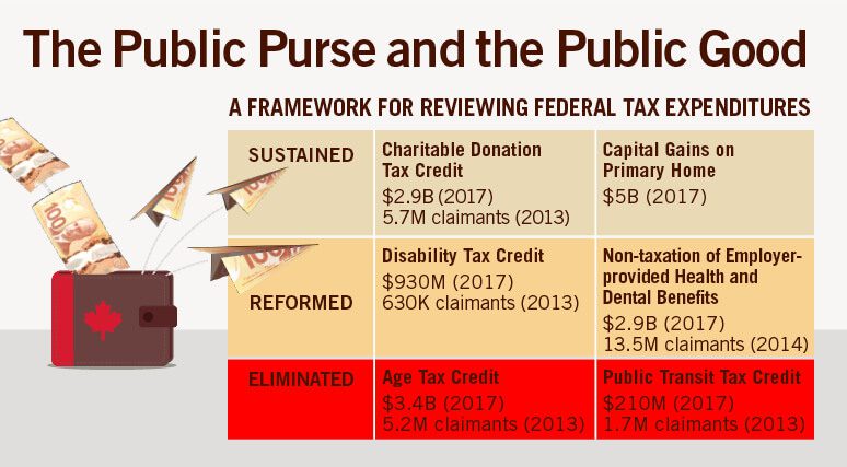 MLISpeerTaxExpenditures-774x427-02-17-V2