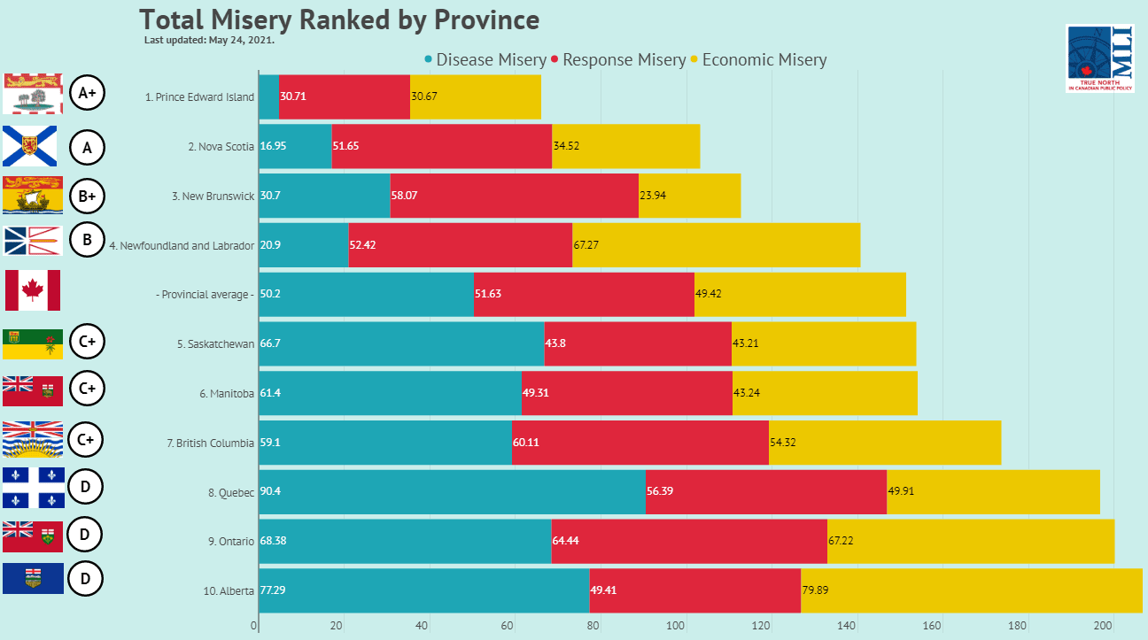 These Canadian Cities Just Got Ranked As Having The Most Brutal