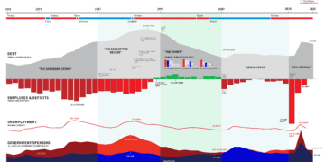 The Canadian Century: Why a lack of fiscal discipline risks our prosperity