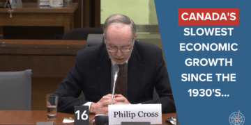 Video: Philip Cross on Canada’s slow economic growth – Finance Committee Testimony