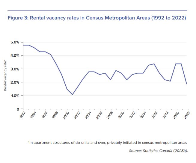 Affordable Housing Crisis In Canada - Loans Canada