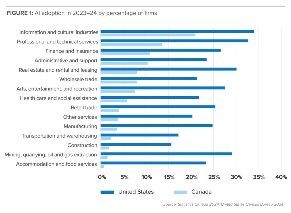 Canada should harness its AI advantage, not squander it: Lawrence Zhang and Daniel Castro
