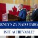The future of the Canadian Armed Forces under Carney: Andrew Leslie on The Hub Podcast