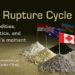 The Rupture Cycle – Commodities, geopolitics, and Canada’s moment: Heather Exner-Pirot