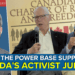 Canadian judges ran amok with the Charter: Rainer Knopff and Ted Morton for Inside Policy Talks